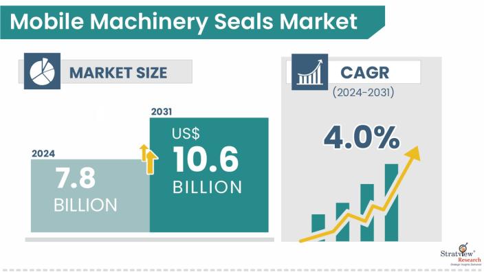 Mobile-Machinery-Seals-Market-Insights